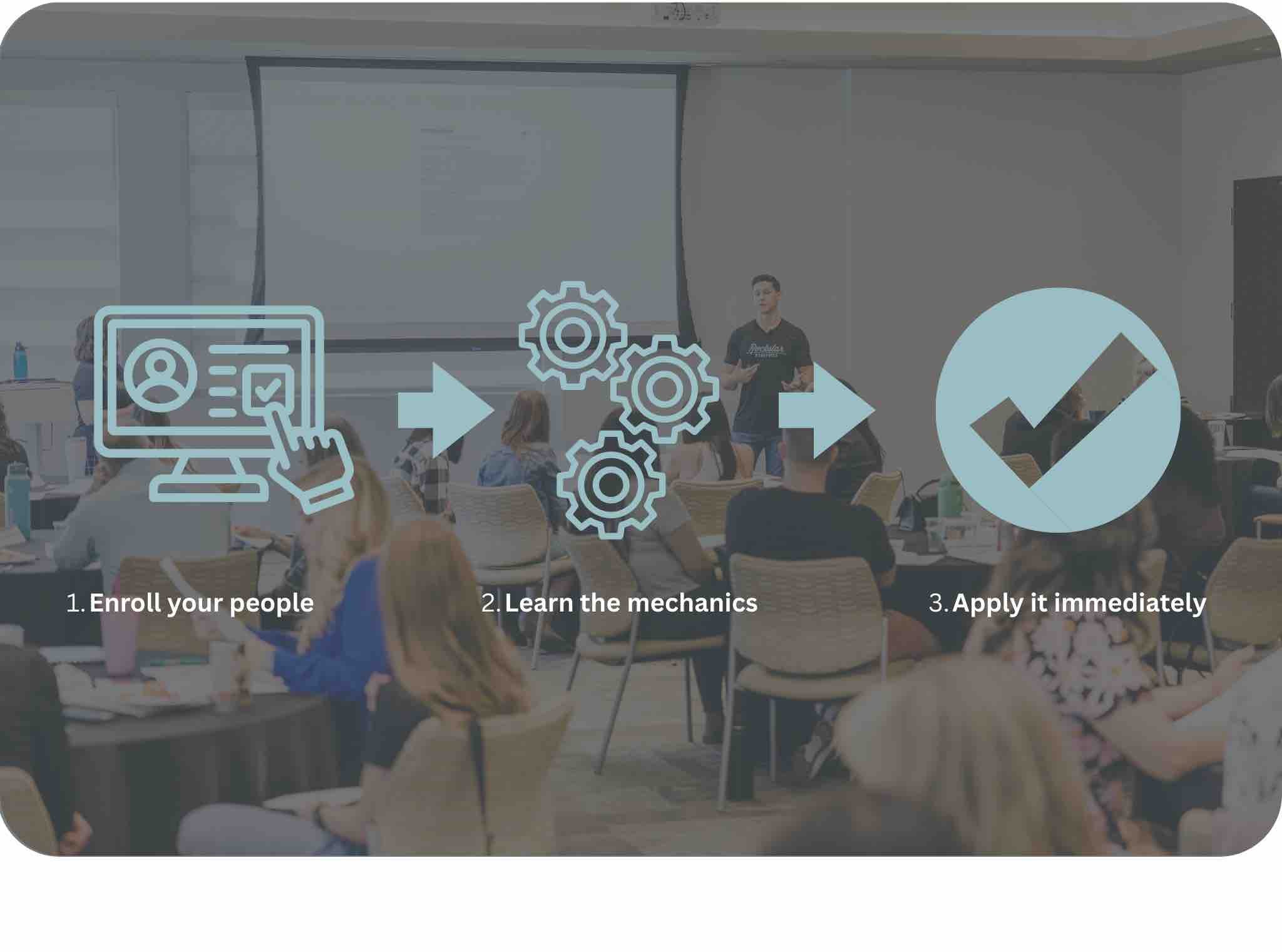 3 steps to register for foundations